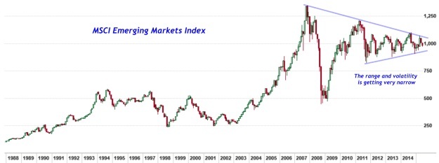1988 to 2014 emarging chart