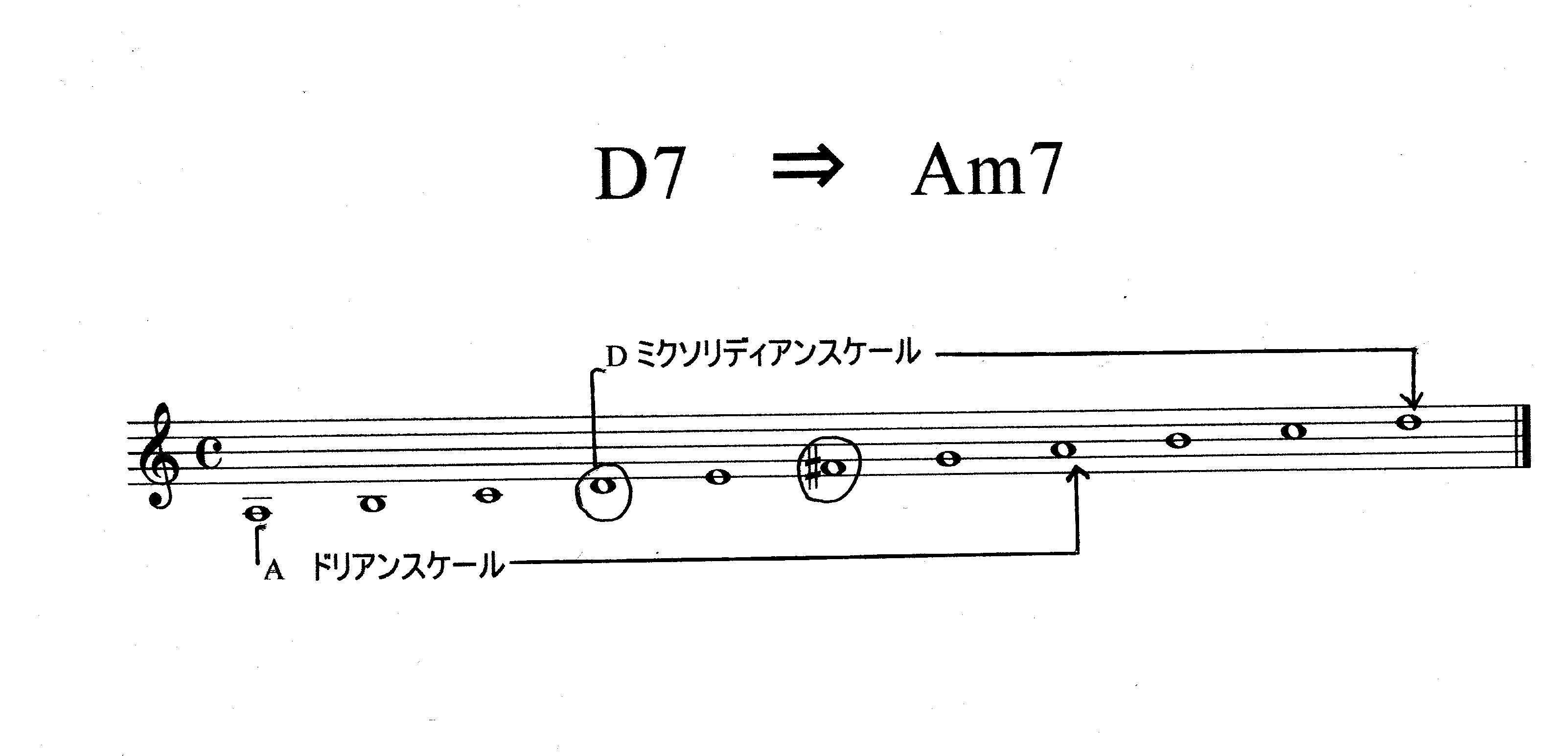 D7 ⇒ Am7